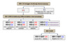 This figure summarizes the Centers for Disease Control and Prevention (CDC) and Association of Public Health Laboratories (APHL) recommended HIV diagnostic testing algorithm.<br />
Abbreviations: NAT = nucleic acid test