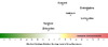 This graphic illustration shows the impact of the M184V mutation on nucleoside reverse transcriptase inhibitors (NRTIs) based on the Stanford University HIV Drug Resistance Database mutation scoring for the M184V mutation.