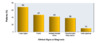 Frequency of signs present in 115 persons with HIV and <em>Toxoplasma</em> encephalitis; focal signs consisted of hemiparesis (39%), ataxia (30%), cranial-nerve palsies (28%), sensory deficits (12%), aphasia (8%), and hemianopia (7%).
