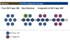 This illustration shows emergence of newly formed X4-tropic HIV as a result of mutations in the HIV gp120 region. This contrasts with emergence of preexisting minority variants of X4-tropic virus.