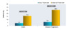In this clinical trial, investigators randomized infants with HIV and 6 to 12 weeks of age to receive early antiretroviral therapy versus deferred therapy (based on CD4-related criteria). As shown in this graph, the group in the deferred treatment group (orange bars) had a significantly higher rate of death and disease progression than those who received early treatment (blue bars).
