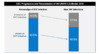 In this Progression and Transmission of HIV (PATH 2.0) model, the CDC estimated HIV transmissions and transmission rates in the United States in 2016, including stratification based on awareness of HIV infection.