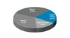 Data from 45 states for new HIV diagnoses (age &ge;13 years). Stage 0 = Positive HIV test <6 months after a negative HIV test; Stage 1 = CD4 count >500 cells/mm<sup>3</sup>; Stage 2 = CD4 count 200-499 cells/mm<sup>3</sup>; Stage 3 (AIDS) = CD4 count <200 cells/mm<sup>3</sup>, CD4% <14, or AIDS-defining clinical condition