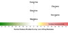 The K103N mutation causes high-level resistance to efavirenz and nevirapine, but has insignificant impact on doravirine, etravirine, and rilpivirine.