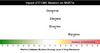 The E138K mutation causes intermediate-level resistance to rilpivirine and potential low-level resistance to efavirenz and etravirine; doravirine is not significantly impacted by the E138K mutation.