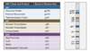 This graphic shows the relationship of the HIV-1 genes and products with the corresponding band on the HIV-1 Western blot.