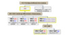 The rectangles highlighted with a yellow border indicate the expected positive tests in a person with acute HIV.<br />
Abbreviations: Ag = antigen; NAT = nucleic acid test