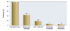 This graphic shows the estimated proportion of all HIV patients with a major depressive episode in the past year who had depression recognized clinically, received any treatment, received adequate treatment, and achieved remission.