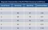 These data are based on surveys from 399 adult Veterans seen at a primary clinic. The Primary Care PTSD Screen for DSM-5 (PC-PTSD-5) screening tool was used.