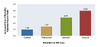 Based on visits in 4 intervals: Optimal = 4; Suboptimal = 3; Sporadic = 1&ndash;2; Dropout = None