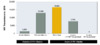 The estimated number of HIV transmissions in 2016 resultant of persons with a known HIV diagnosis but who were not in care was 16,500, which was approximately 43% of all new HIV transmissions that year.