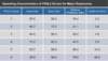 This table shows the sensitivity, specificity, positive predictive value, and likelihood ratios for the range of PHQ-2 scores in diagnosing major depressive disorder based on surveys from 580 individuals who completed the PHQ-2.