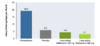 This graphic shows results from a 6-month, placebo-controlled study that randomized 624 alcohol-dependent adults to placebo or one of two doses of extended-release injectable naltrexone (190 mg per month or 380 mg every 4 weeks).