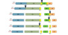 The HIV Gag protein processing occurs with sequential cleavages (steps 1 to 5) by HIV protease. The end result of this process is the separation of four proteins: matrix (MA), capsid (CA), nucleocapsid (NC), and p6. This cleavage process also separates out spacer peptide 1 (SP1) and spacer peptide 2 (SP2). Myristic acid moiety (myr) plays a key role in matrix binding to the phospholipid membrane.