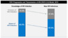 This graph shows the estimated percentage of HIV transmissions based on awareness of HIV diagnosis. These estimates were based on the 2016 Centers for Disease Control and Prevention (CDC) Progression and Transmission of HIV (PATH 2.0) model.
