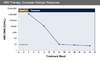 This graphic shows undetectable HBV DNA levels at 24 to 48 weeks using a real-time HBV DNA assay.