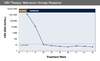 This graphic shows a virologic response that continues while the patient is maintained on therapy for HBV.