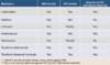 Note: in this table tenofovir includes tenofovir DF and tenofovir alafenamide.