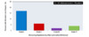 This graph shows liver enzyme elevation after lamivudine discontinuation in persons with HIV-HBV coinfection who were enrolled in the Swiss HIV Cohort study. The graph shows the hepatotoxicity by grade severity (I-IV).