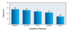 This graphic shows the frequency of symptoms present in 115 persons with HIV and <em>Toxoplasma</em> encephalitis seen at San Francisco General Hospital during the years 1981-1990.