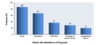 Clinical manifestations of 65 adults with HIV from France at the time of diagnosis of cryptococcal meningitis. The mean CD4 count at the time of diagnosis was 46 cells/mm<sup>3</sup>.