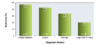 These data reflect the sensitivity of four different tests used to diagnose disseminated histoplasmosis in persons with HIV. These data include samples from blood, bone marrow, respiratory secretions, or localized skin lesions.