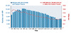 The numbers for each year represent a sample taken at one point in time and represent persons with diagnosed HIV.