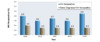 These data are from correctional facilities in 59 CDC-funded health department jurisdictions.