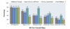 This graphic represents a systematic review and data synthesis compiled up to January 13, 2015. For this analysis, undetectable HIV RNA was defined as an HIV RNA level of less than 500 copies/mL.
