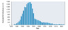 During the years 1978-1993, the estimates were generated through a back calculation method.