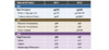 Note the differences between some of the HIV-1 and HIV-2 proteins; these differences explains why HIV-1 Western blot tests fail to detect HIV-2 infection or give an indeterminate result.