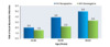 This graph is based on data from 82,459 participants in the Veterans Aging Cohort Study (Virtual Cohort) from April 1, 2003 through December 31, 2009. Persons with HIV clearly had a higher risk of developing acute myocardial infarction and this risk was seen across multiple decades of age.