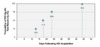 This graphic shows the time course for a laboratory-based HIV-1/2 antigen-antibody immunoassay positivity in 25%, 50%, 75% and 99% of persons following HIV acquisition. As shown, 99% of persons have a positive HIV-1/2 antigen-antibody test at 44.3 days after HIV acquisition. These data are from 222 longitudinally collected plasma specimens in the United States from persons with HIV-1 seroconversion.