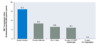 This graph shows the estimated transmission rate based on transmissions per 100,000 person-years. These estimates were based on the 2016 Centers for Disease Control and Prevention (CDC) Progression and Transmission of HIV (PATH 2.0) model.
