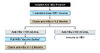 *The full vaccine series options include the 2-dose series using standard-dose <em>Heplisav-B</em> or the 3-dose series with double-dose vaccine using <em>Engerix-B</em> or <em>Recombivax HB</em>.