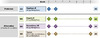 Note: A 1.0 mL dose of <em>Twinrix</em> contains 720 ELISA units of inactivated hepatitis A virus (antigen component from Havrix) and 20 &micro;g HBsAg (antigen component from Engerix-B). <em>Twinrix</em> can be given on an accelerated schedule, but it requires a total of 4 doses (days 0, 7, and 21 to 30) followed by a booster dose at 12 months.