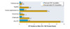 The International Maternal Pediatric Adolescent AIDS Clinical Trials (IMPAACT) P1074 observational cohort study followed 1,042 adolescents and young adults ages 13-24 years and determined rates of sexually transmitted infections (STIs) and compared these rates based on mode of HIV acquisition.