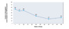 Abbreviations: ATN = Adolescent Medicine Trials Network for HIV/AIDS Interventions